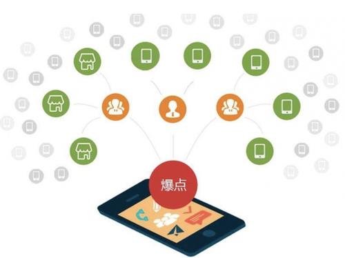 岳阳楼为什么越来越多的企业通过软文营销来引流